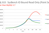 MySQL 8.0 正式版 8.0.11 发布：比 MySQL 5.7 快 2 倍